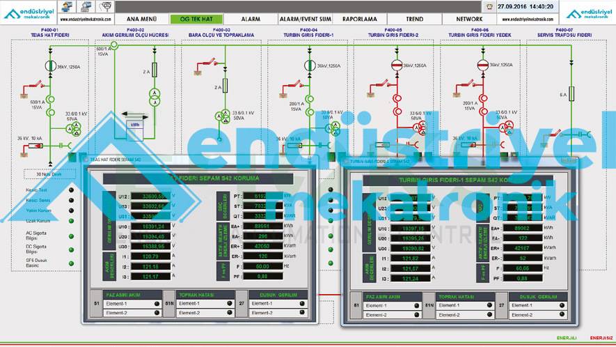 Güç Otomasyonu (SCADA) Enerji İzleme